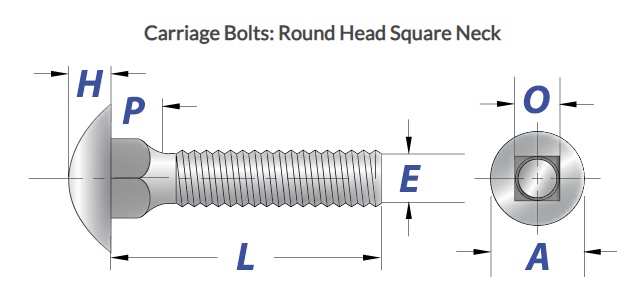 various types of head pitch